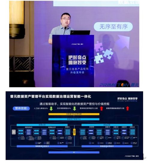 普元信息 服务万亿数字经济市场，以全新产品矩阵全面拥抱智能化变革