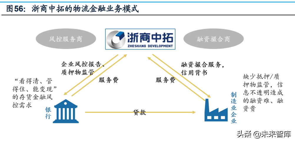 科技赋能，链条延伸 大宗商品供应链的数字化革新与增值服务拓展